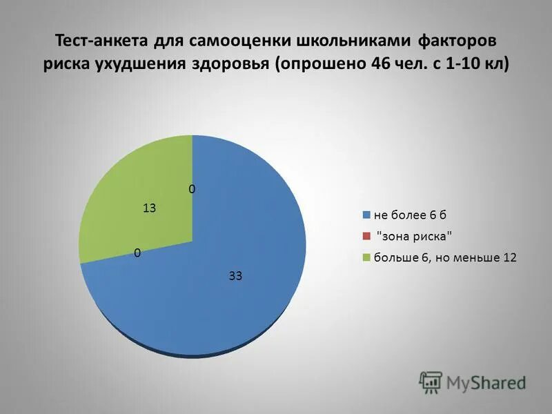 Тестирование или анкетирование. Методы психологии тестирование и анкетирование. Тестирования анкетирования. Тест опрос. Тестирования анкетирования.