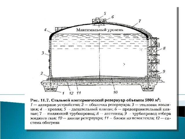 Схема резервуара для хранения жидкого аммиака. Изотермический резервуар чертеж. Изотермический резервуар для СПГ чертеж. Технология утепления резервуаров вертикальных стальных резервуаров. Сколько времени хранить ярлыки на изотермических емкостях