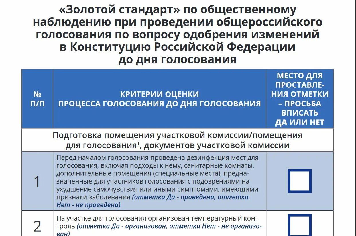 Золотой стандарт наблюдателя. "Золотой стандарт"фторхинолов. Золотой стандарт наблюдателя 2022.