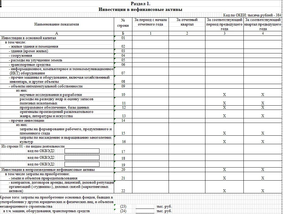 Инструкция по заполнению форм отчетности. Форм статистической отчётности п-2 образец. форма п2 статистика 2025. форма отчета по инвестициям в статистику форма п-2. как заполнить форму п-2 в статистическом отчете.