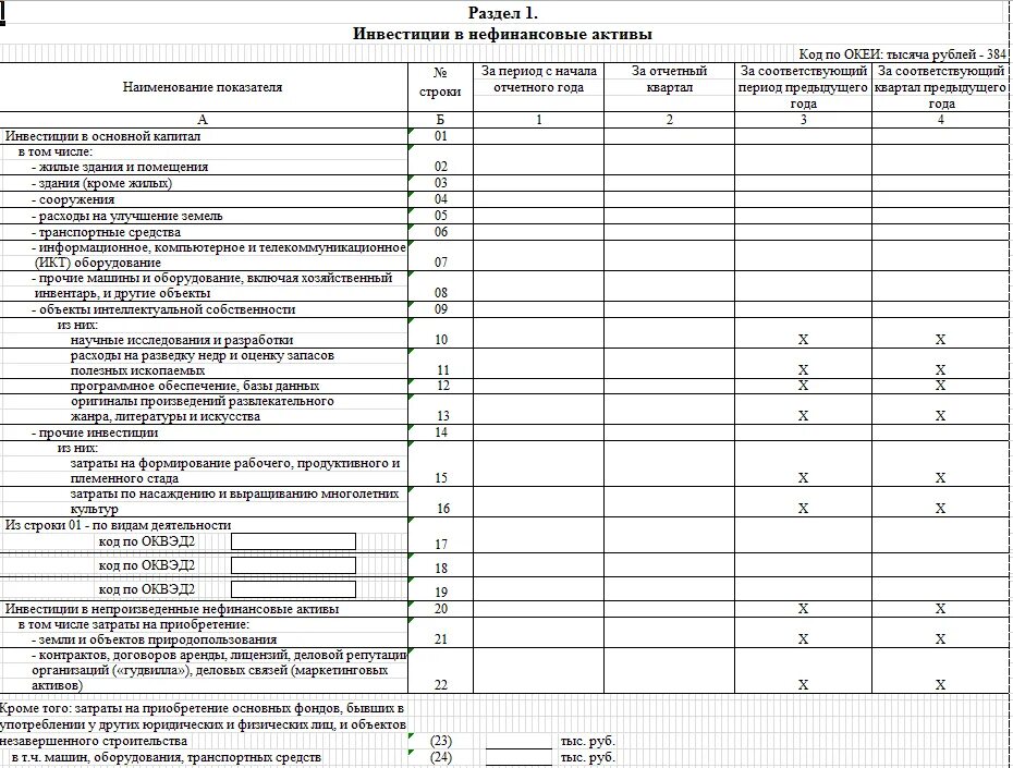 Форм статистической отчётности п-2 образец. Форма отчета по инвестициям в статистику форма п-2. Как заполнить форму п-2 в статистическом отчете. Отчет п-2 нулевой как заполнить образец. Нефинансовые активы в 1с