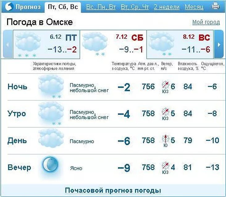 Погода 0.7. Температура на Северном полюсе зимой. Погода на Северном полюсе. Погода в Киселевске. Прогноз погоды в Киселевске.