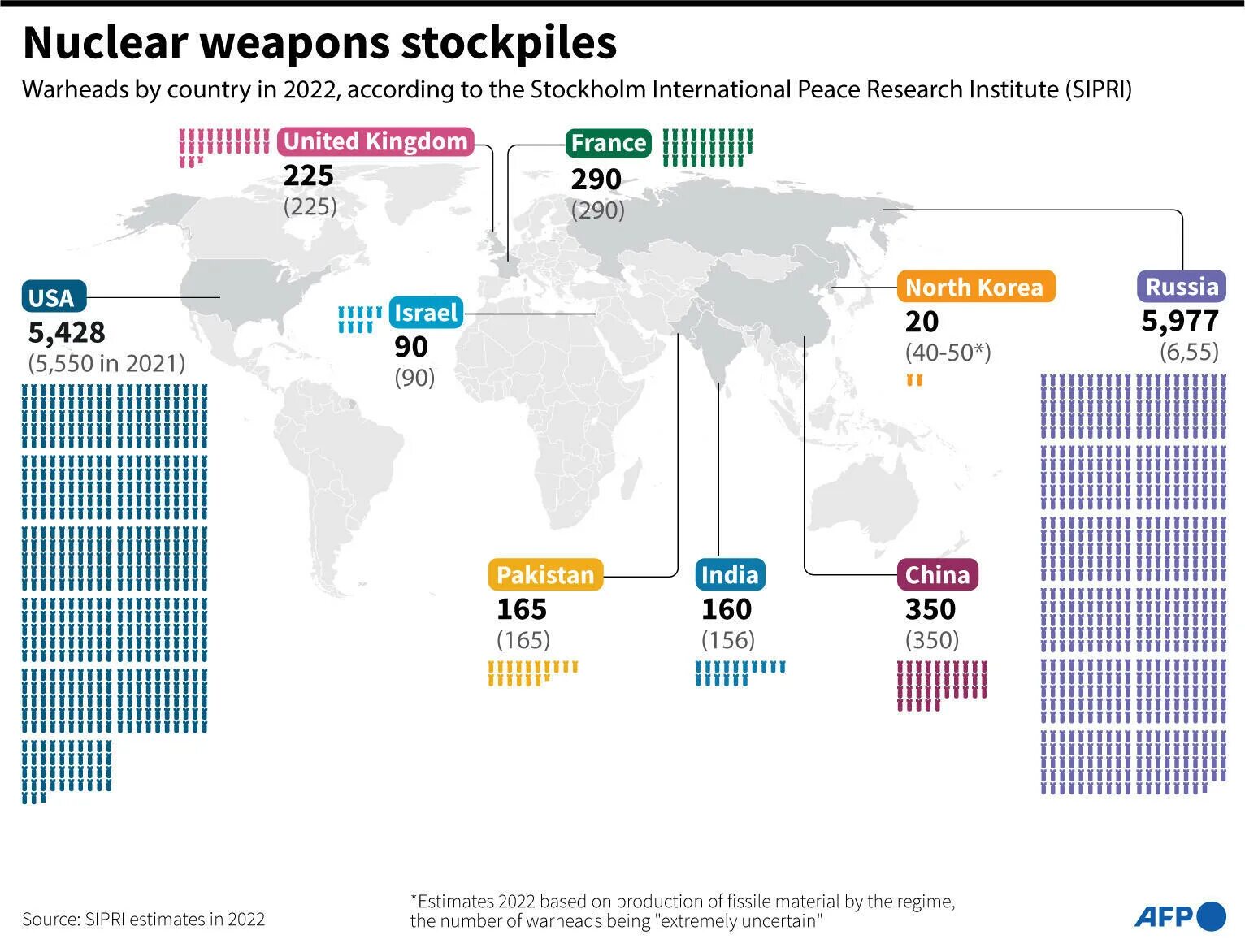 Атомные страны в мире. Количество ядерного оружия в мире по странам 2022. Количество ядерных боеголовок в мире по странам 2022 года. Ядерные державы в мире 2022 список.
