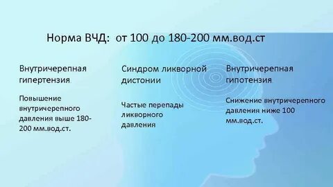 Головные боли при внутричерепном давлении