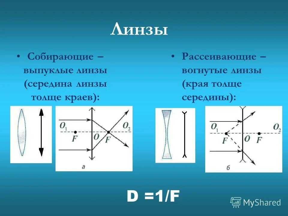 У собирающей линзы середина. Собирающая линза по краям. Выпуклые - собирающие.