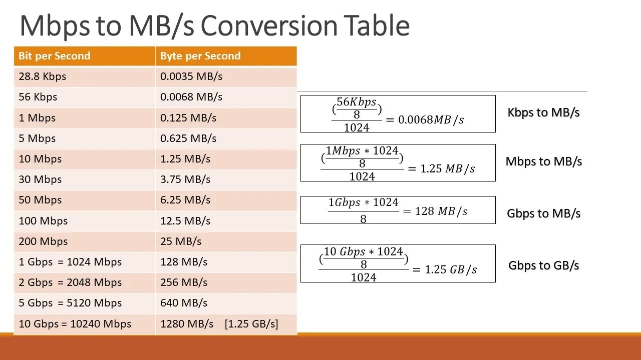 Скорость мегабит в мегабайт. Что такое Mbps в MB. 1mbps в MB. Mbps 94.63. 100 Mbps в Мбит/с перевести.