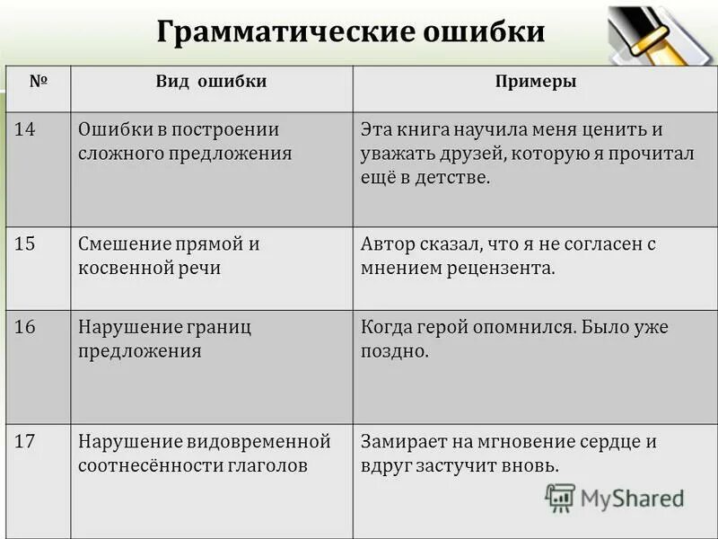 Что такое грамматическая ошибка