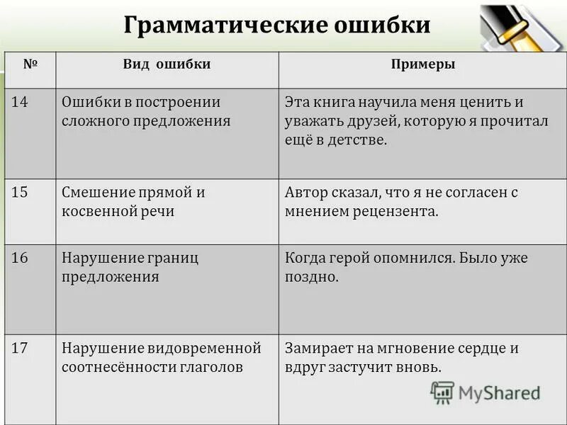 Ошибки в русском языке бывают. Грамматические ошибки таблица. Виды грамматических ошибок. Грамматические ошибки в предложениях. Примерыграмматических ошибоу.