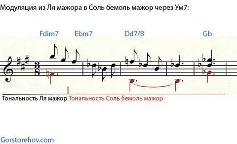 Модуляция в музыке