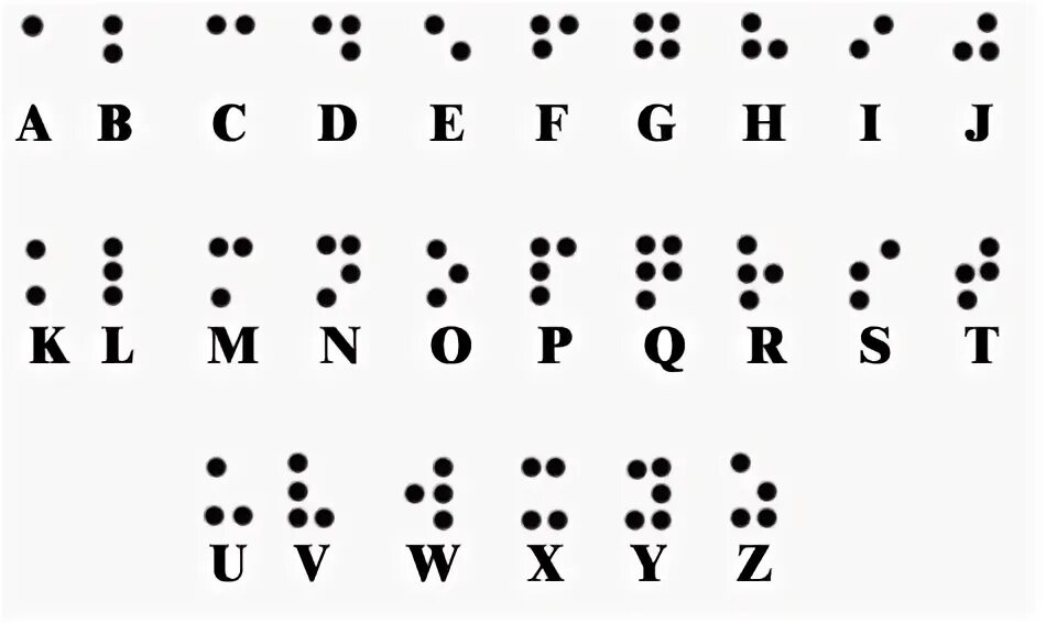 Азбука для слепых Брайля. Шрифт для слепых Брайля. Луи Брайль шрифт. Начальный вариант шрифта Луи Брайля.