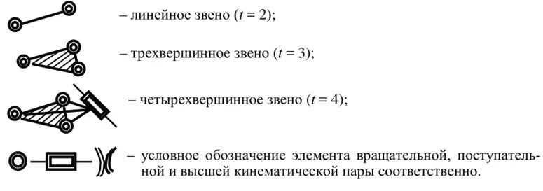 Звенья кинематической цепи. Трехвершинное звено. Механизмы с замкнутой кинематической цепью. Структурный анализ кинематической цепи. Звеньями механизма называются