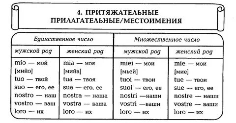 Мама притяжательное прилагательное