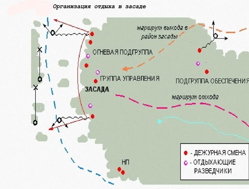 Тактика ведения боевых действий в лесу. Организация засады схема. Боевой порядок засады. Засада схема. И где для меня и где засада