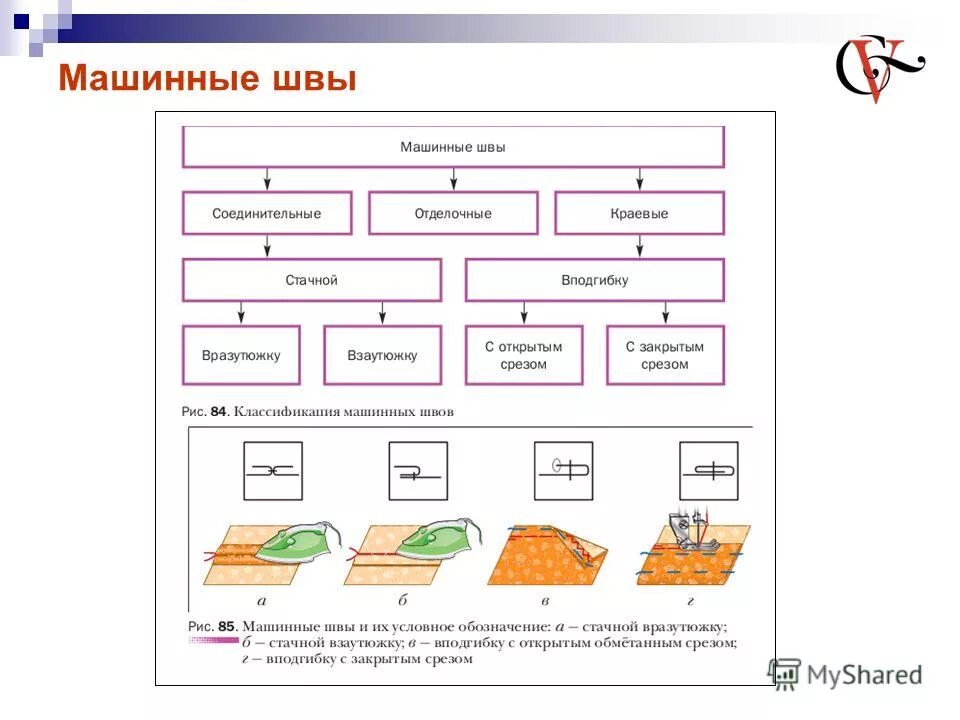 терминология ручных работ и машинных работ. швейная терминология машинных работ. технология машинных и ручных работ. терминология машинных работ таблица. терминология машинных работ.