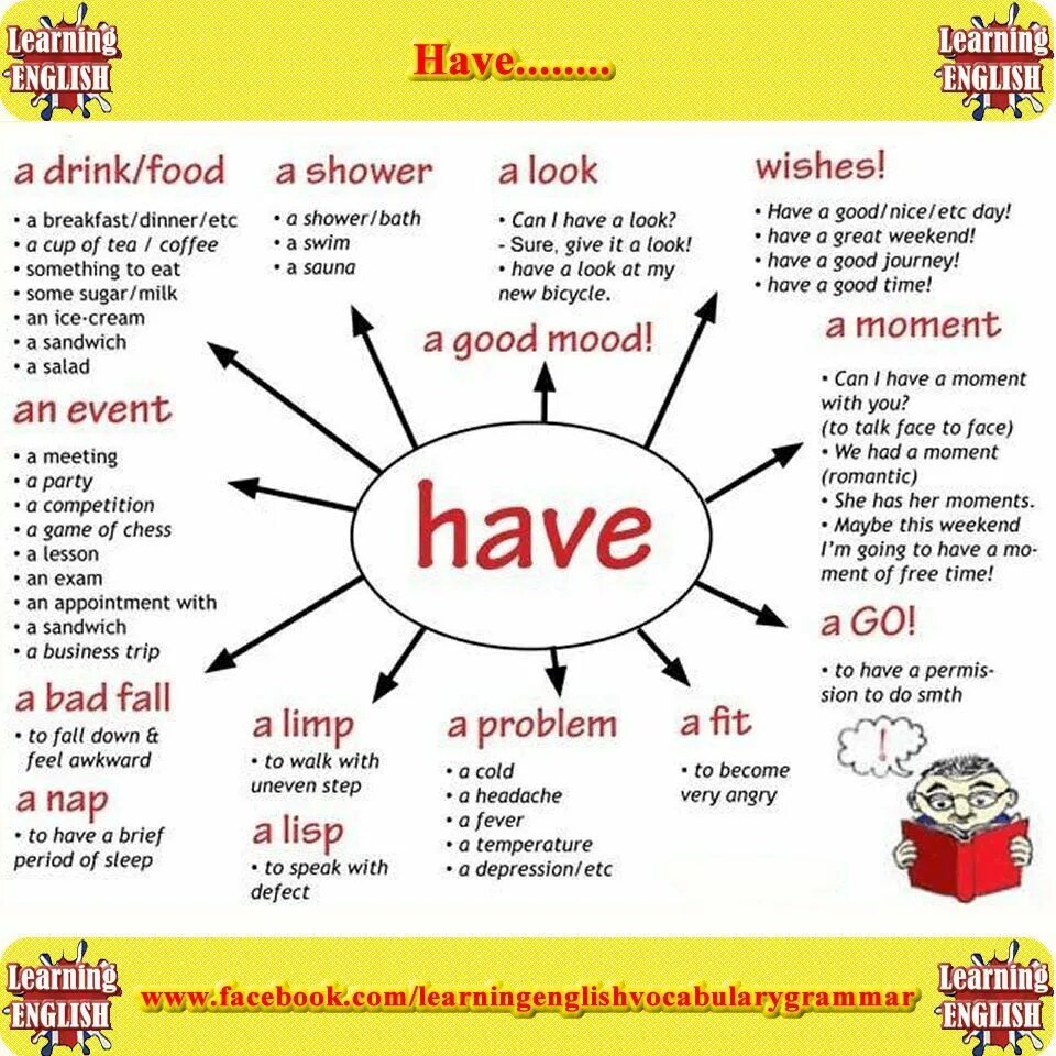 Have good journey. Глаголы Phrasal verbs в английском языке. Английские фразовые глаголы. Phrasal verbs. Фразовые глаголы английского языка. Фразовый глагол look.