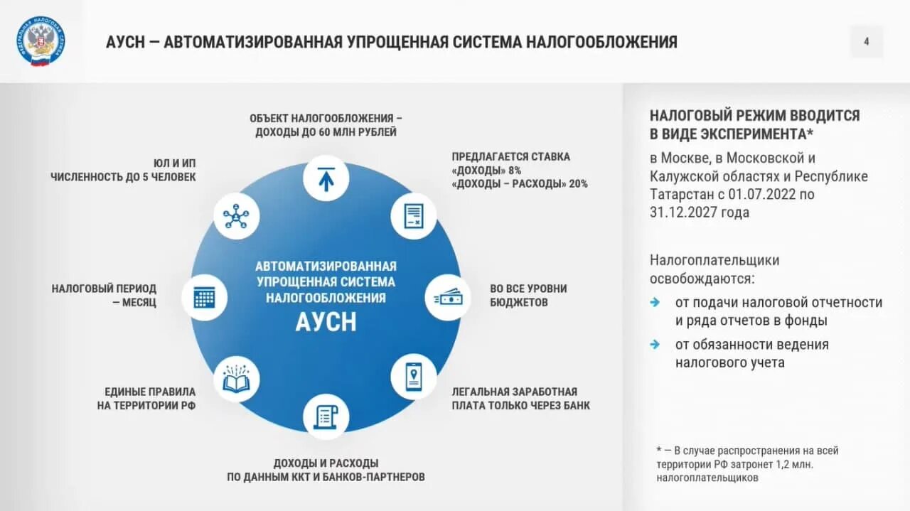 Налогообложение в 2024 году изменения. Автоматизированная система налогообложения. Автоматизированная упрощённая система налогообложения. Автоматизированная упрощённая система налогообложения АУСН. Система налогообложения АУСН.