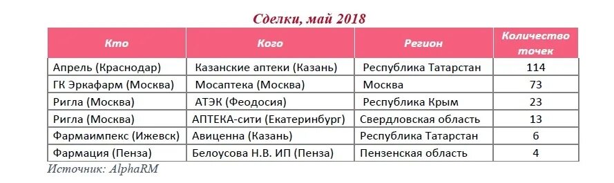 Аптеки апрель количество аптек. Таблица сотрудников аптеки. Открытие аптеки апрель. Апрель аптека Краснодар. Сколько аптек в краснодаре