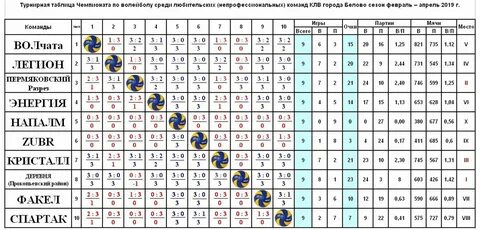 Волейбол чемпионат турции женщины турнирная таблица