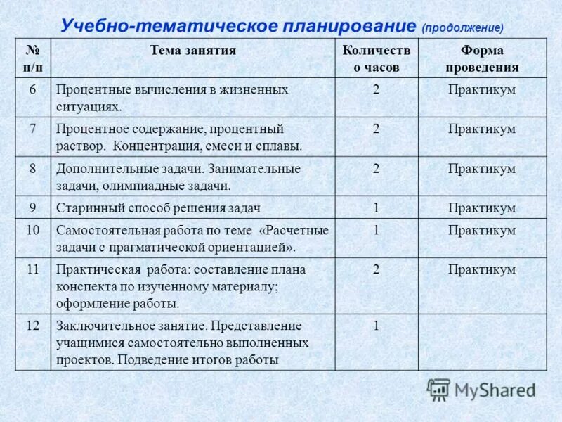 планирование по математике 5 класс. тематическое планирование математика 9. тематическое планирование математика 9. тематическое планирование математика 9. тематическое планирование математика 9.