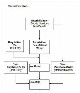 Service item
