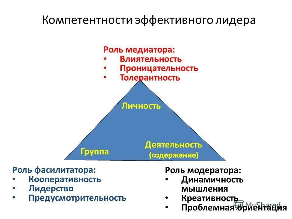 Оценка личности группой