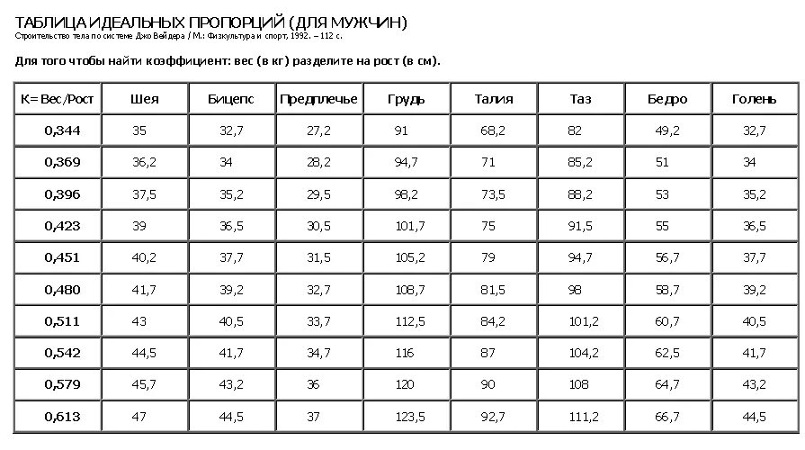 Калькулятор бицепса