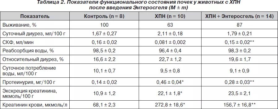 Энтеросгель хпн. Энтеросгель фармакологическая группа. Энтеросгель сладкая паста 225г. Энтеродез инструкция для детей. Энтеротоксин а стафилококка и влияние таблица.