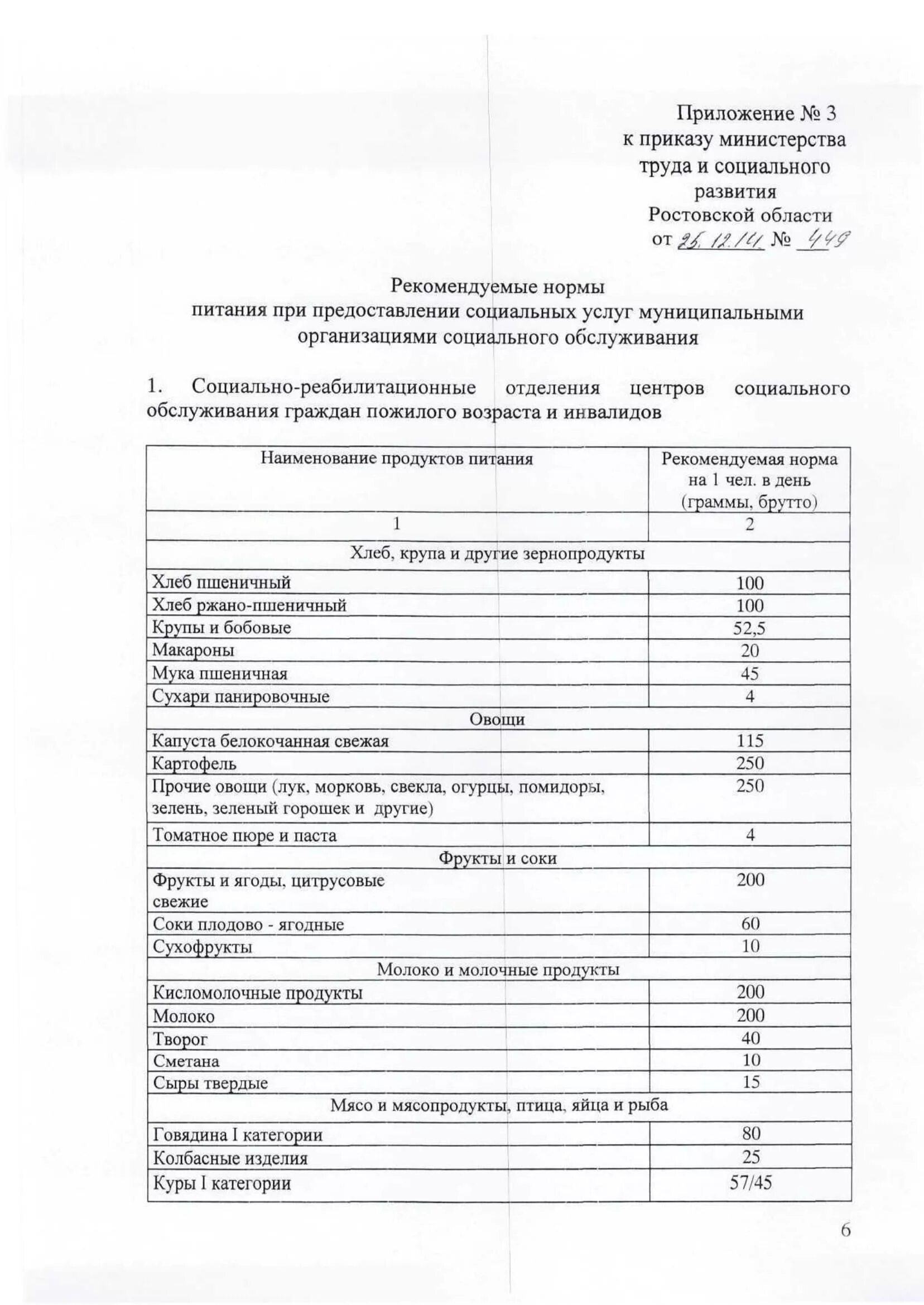 Приказ минприроды 1026. Нормы питания в домах интернатах для престарелых и инвалидов. Постановление Министерства труда и социального развития. Приказ Ростовской области. Постановление Министерства труда 149 от 30.11.2006.