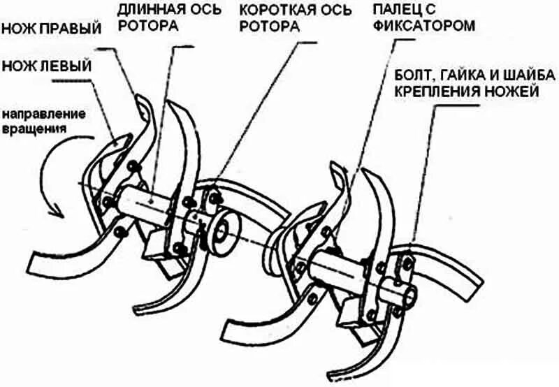 Схема фрез на мотоблок. Схема сборки фрезы для мотоблока Брайт 105. Схема сборки фрез для мотоблока агат. Схема сборки фрезы для мотоблока на 3 ножа Huter.