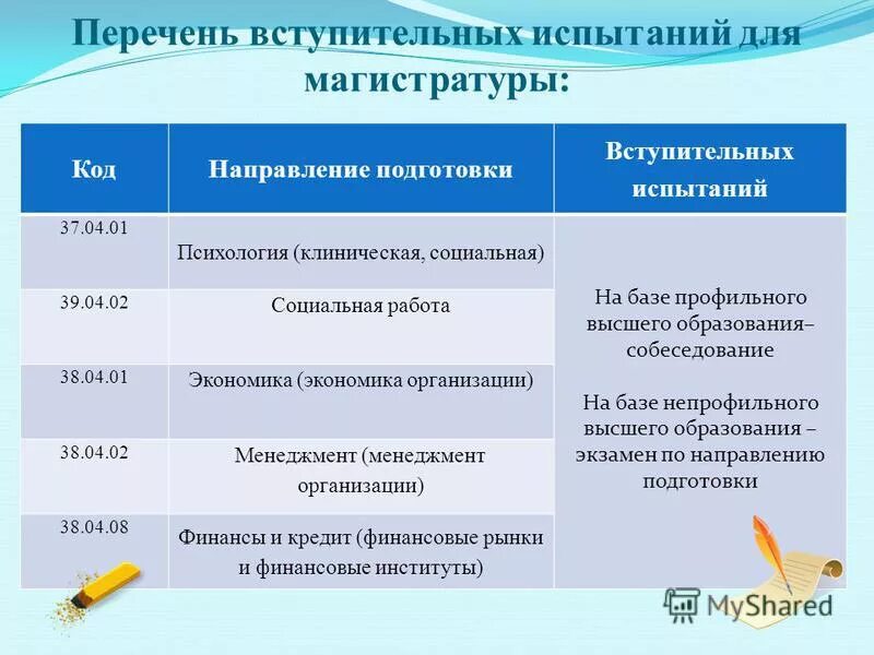 Код направления образования