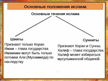 Шииты кратко и понятно
