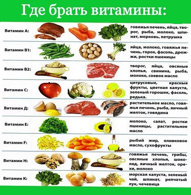 Какие витамины принимаете форум. Витамины в продуктах. Продукты при авитаминозе. Витамины в продуктах для детей.