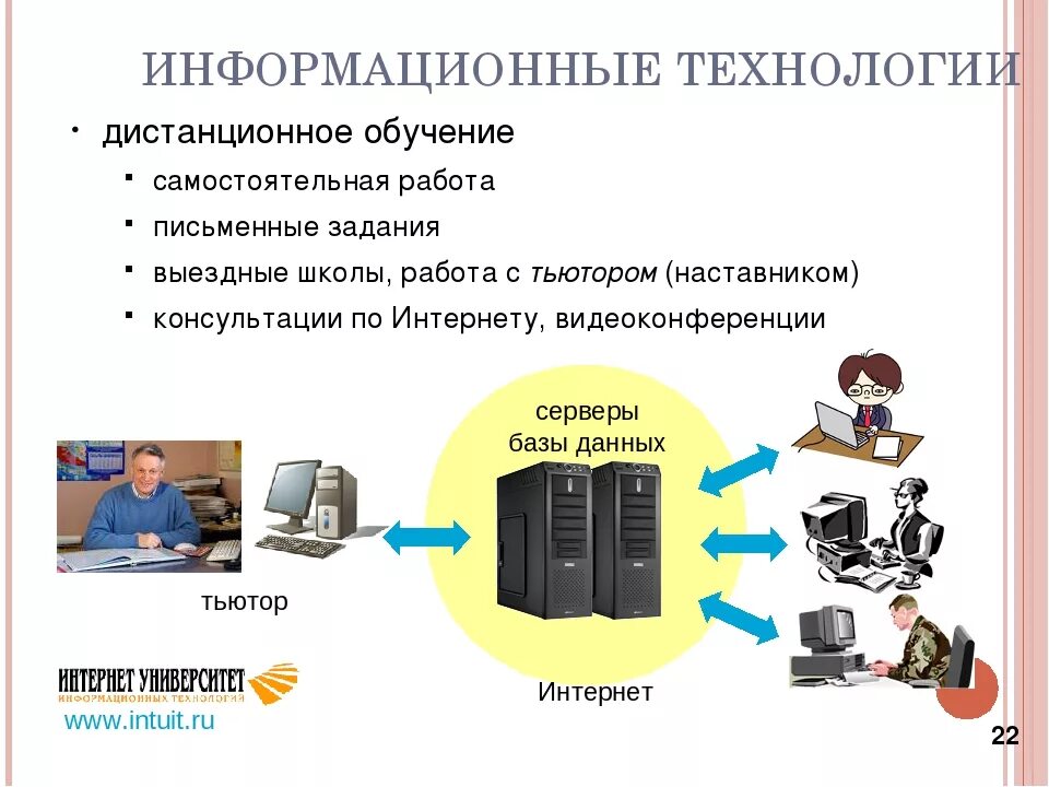 Интернет технологии в школе. Технологии дистанционного обучения. Презентация на тему информационные технологии. Информационные технологии в учебе. Дистанционные технологии в образовании.