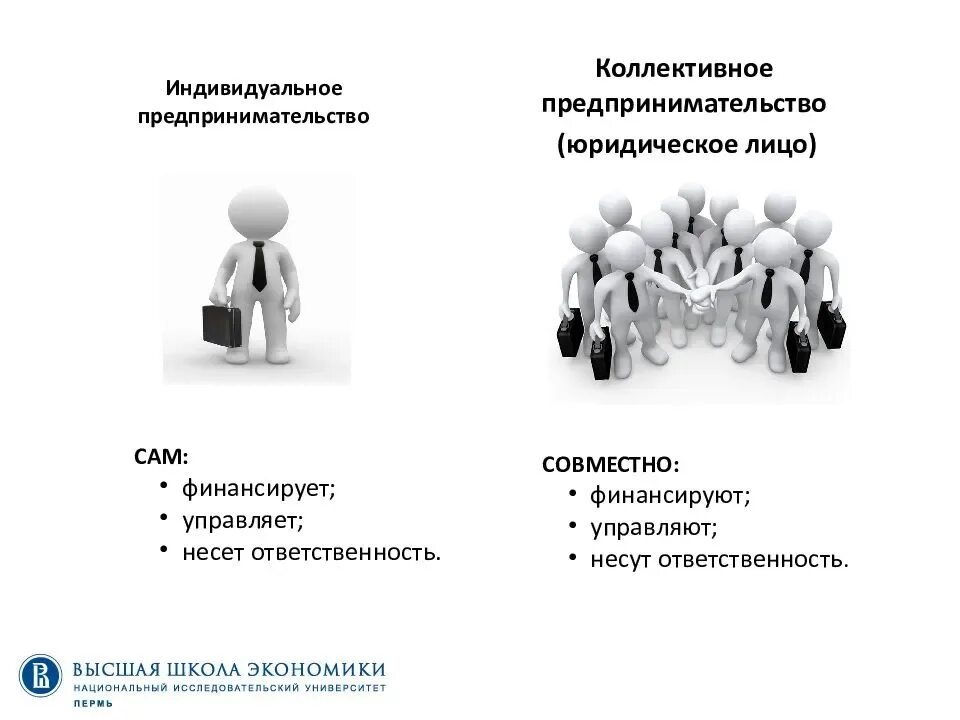 Индивидуальное и коллективное предпринимательство. Формы предпринимательской деятельности. Организационно-правовые формы субъектов коммерческой деятельности. Формы организации предпринимательской деятельности. Пример ведения бизнеса