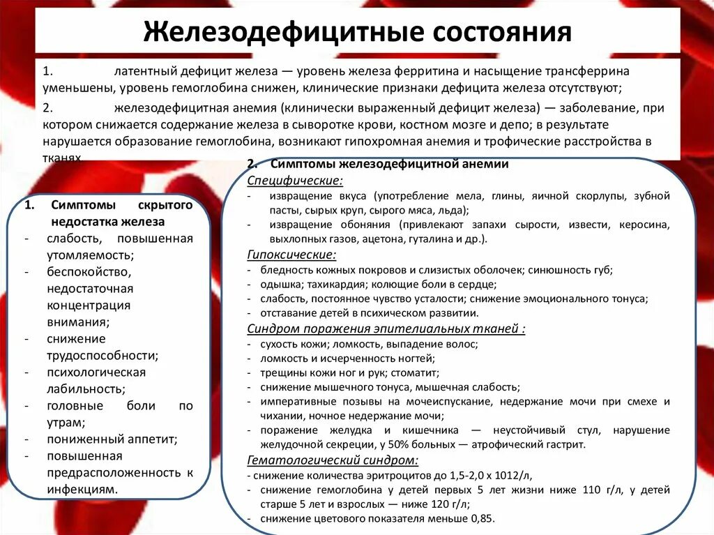 Низкое железо в крови у женщин симптомы. Признаки дефицита в крови железо. Симптомы низкого ферритина. Симптомы низкого Ферита. Недостаток ферритина симптомы.