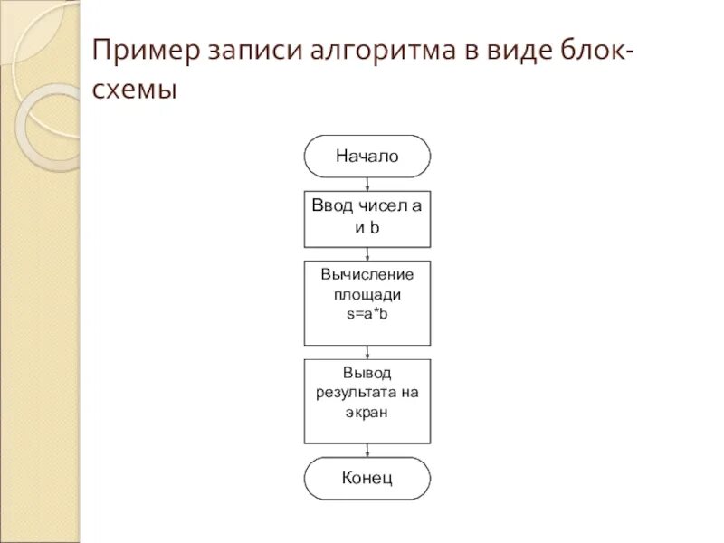 Пример графической задачи