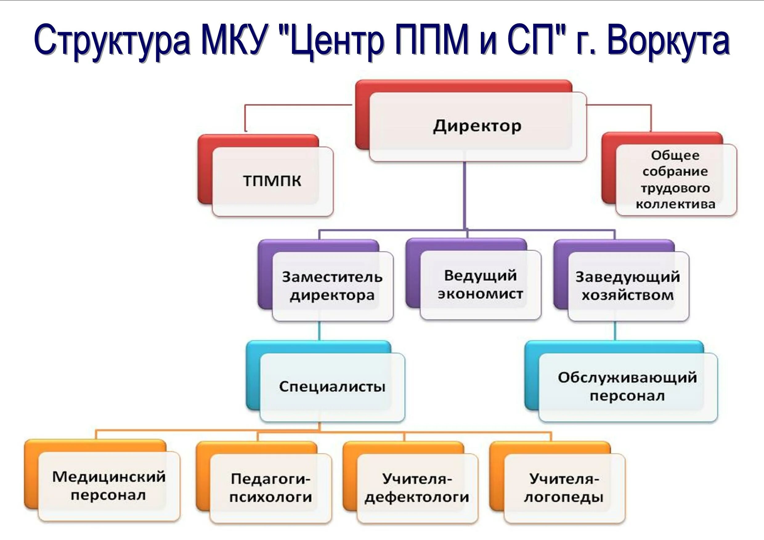 Муниципальное казенное учреждение служба обеспечения