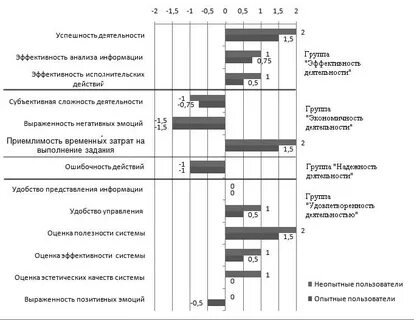 Анализ активности пользователей