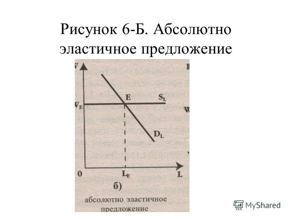 Абсолютно эластичный товар