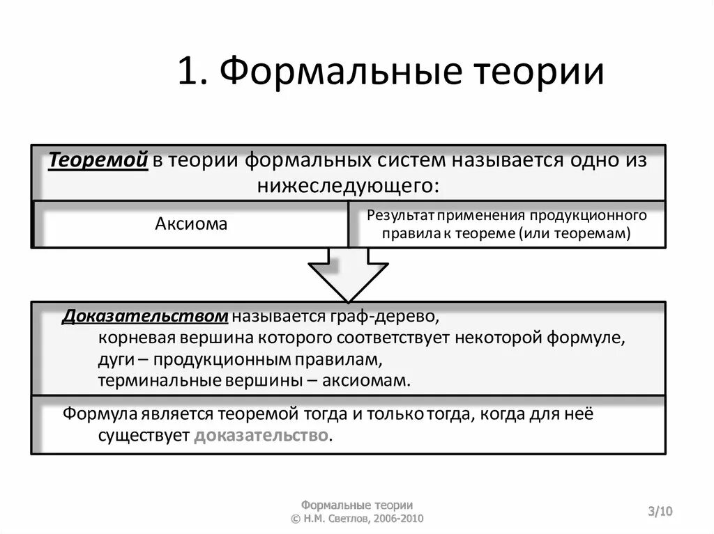 Формальные вычисления. Способы записи (описания) алгоритма. Способы описания алгоритмов в информатике таблица. Формальные вычисления. Формальный заряд атома.