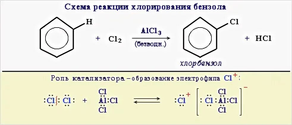 Реакция толуола на свету. Электрофильное замещение хлорирование бензола. Механизм электрофильного замещения бензола хлорирование. Хлорирование бензола на свету. Механизм реакции замещения в бензольном кольце.