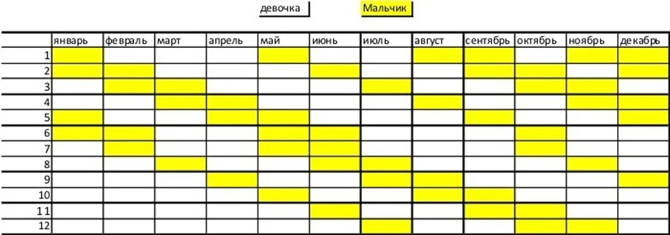 Японская таблица определения пола будущего ребенка на 2023. Китайский календарь определения пола будущего ребенка на 2022. Китайский календарь определения пола ребенка на 2022 год таблица. Китайский календарь определения пола ребенка на 2021. Календарь беременности мальчик 2024