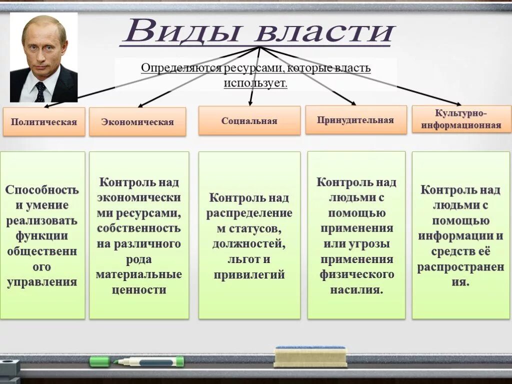 Власть в группе называется