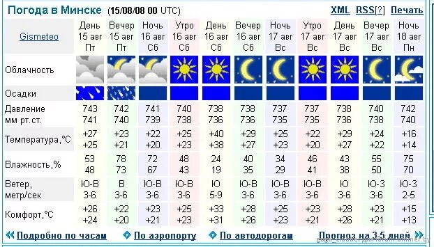 Погода в Минске. Погода в Минске на неделю. Погода в Минске сегодня. Погода в Минске на неделю 14 дней.