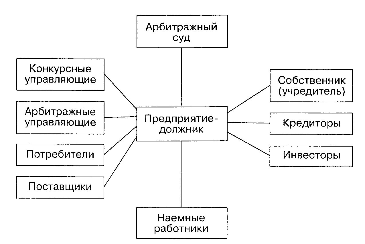 Банкротство предприятий курсовая. Порядок утверждения арбитражного управляющего. Арбитражный учредитель. Арбитражный управляющий картинки. Саморегулируемая организация арбитражных управляющих.