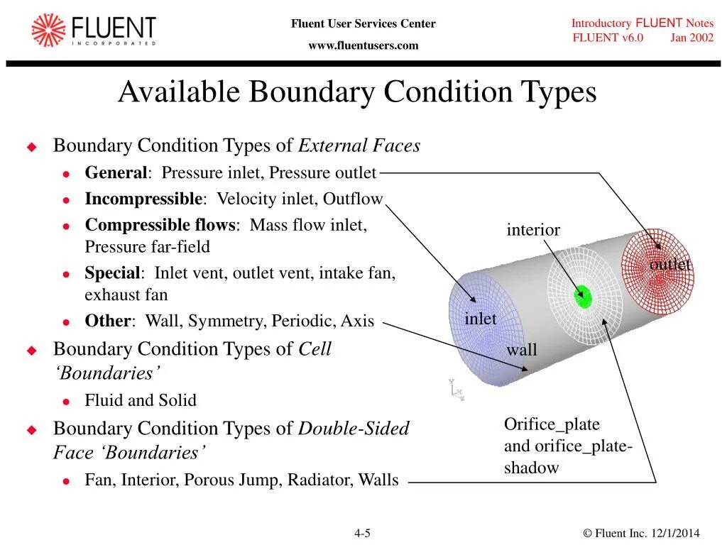 Content type boundary. Periodic boundary conditions. fluent. английский флюент это. fluently fluent разница.