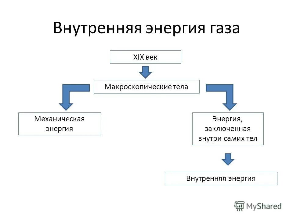 понятие внутренней энергии. внутренняя энергия макроскопической системы. внутренняя энергия этот. внутренняя энергия макроскопической системы. внутренняя энергия тела равна сумме.