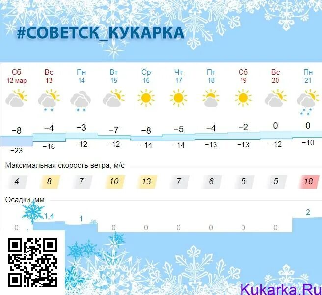 Погода в советске калининградской на 10 дней. Погода пиянж.