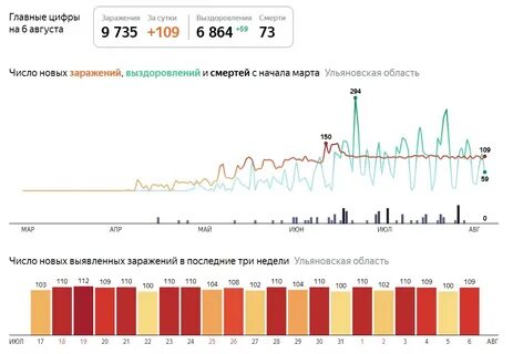 Индекс распространение
