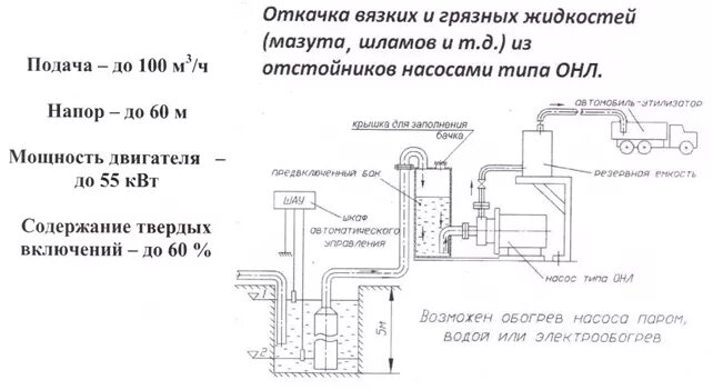 Газогенератор для копчения своими руками. Вязкий нефтяной остаток. Схема электрическая принципиальная насос для откачки канализации. Битум презентация. Химические методы удаления аспо.